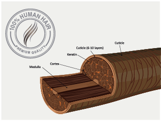 安心の人毛100％