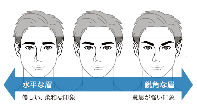 メンズ眉毛のデザイン要素3｜角度