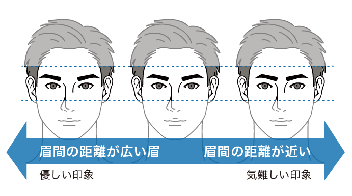 メンズ眉毛のデザイン要素7｜眉間の距離