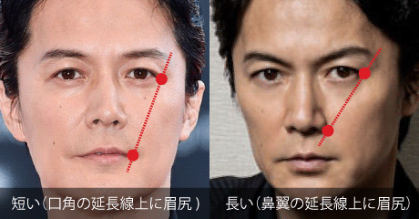 メンズ眉毛_長さの違い