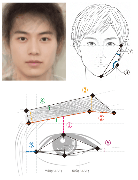 20代イケメン俳優の眉毛デザインの特徴