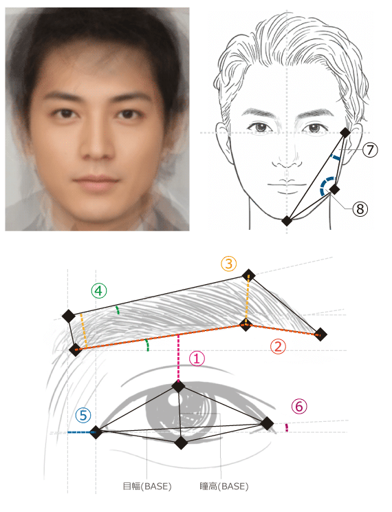 30代イケメン俳優の眉毛デザインの特徴