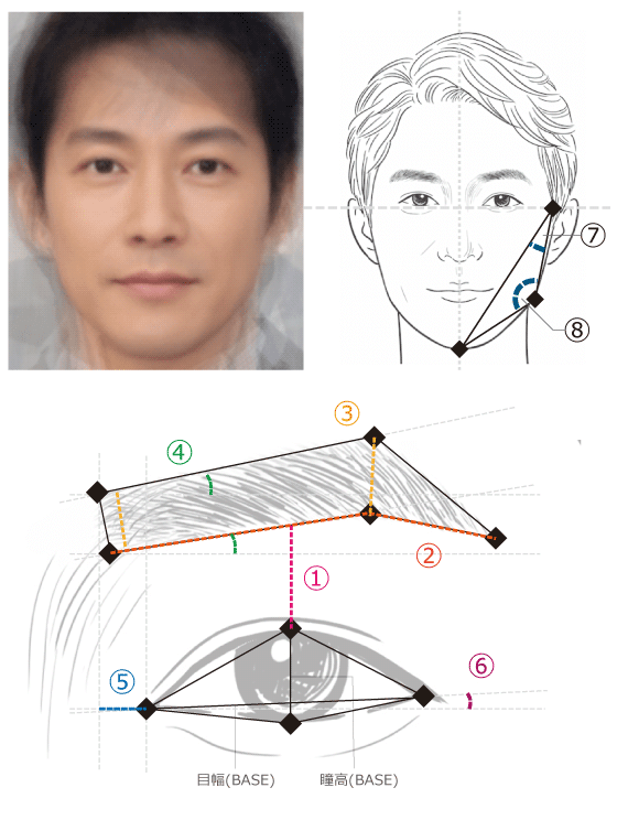 40代イケメン俳優の眉毛デザインの特徴