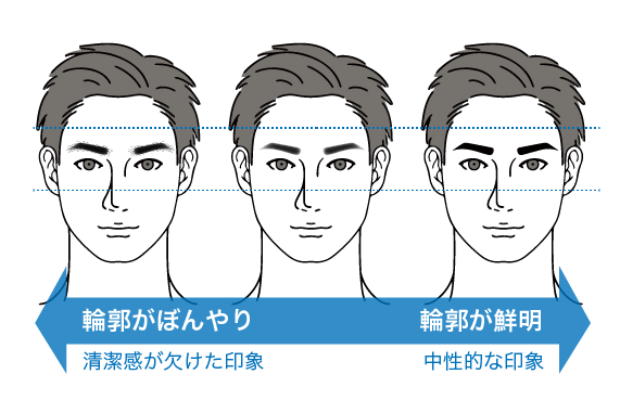 輪郭がぼんやりな眉と輪郭が鮮明な眉