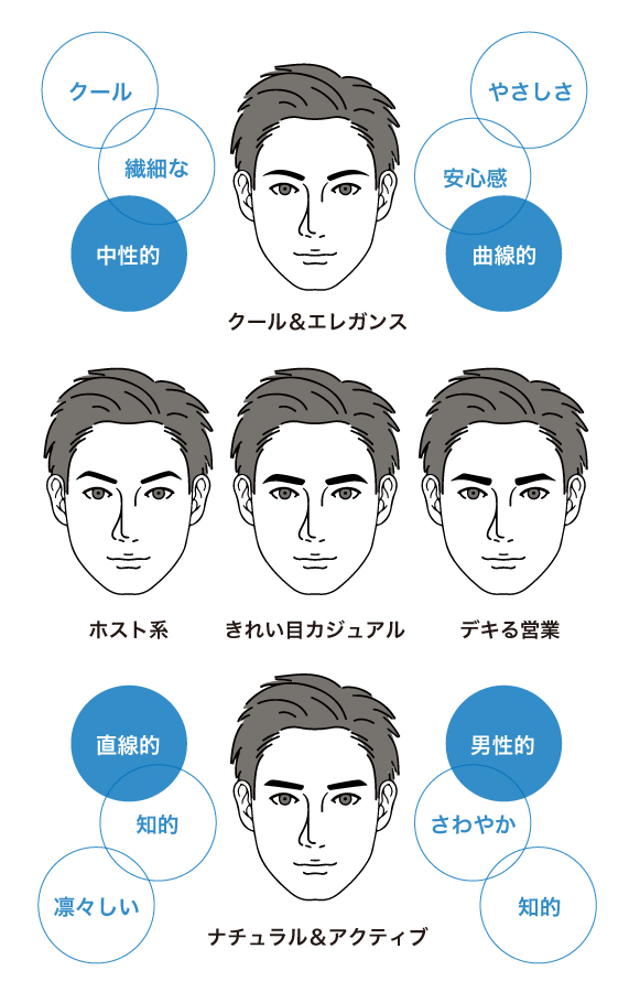 メンズ眉毛デザイン脱毛アイコン