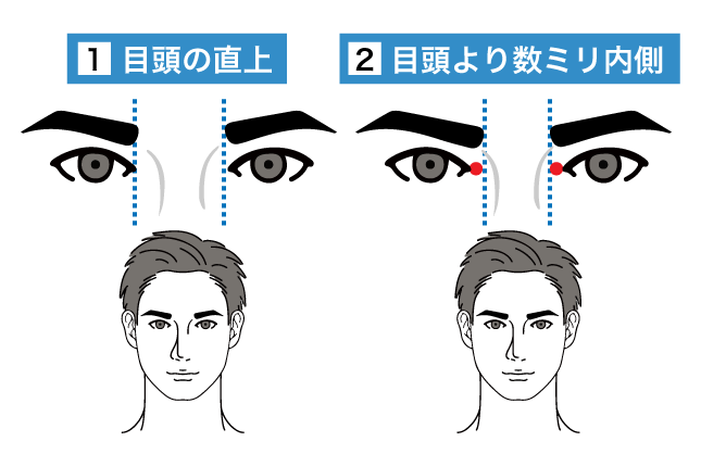 眉頭の目標位置