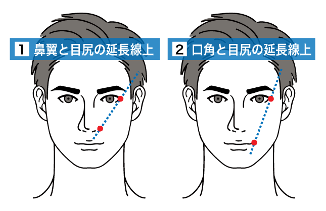 眉尻の目標位置