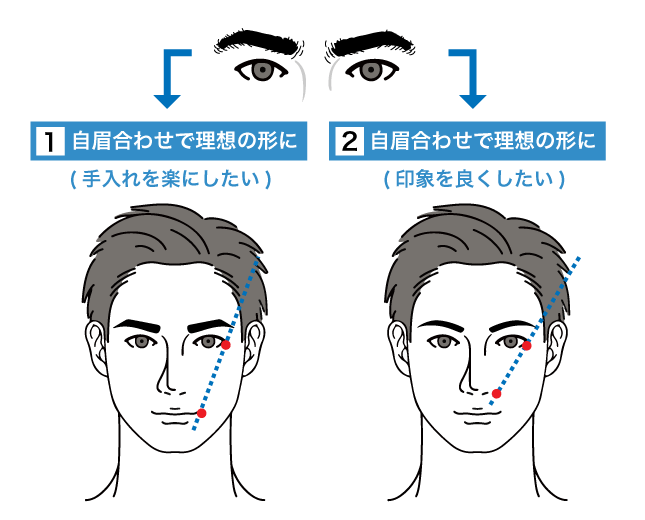 自眉と理想形をどう合わせていくか