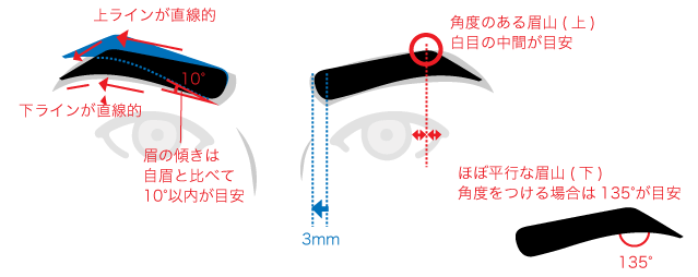 眉イラスト(顔)できる営業の作り方、詳細