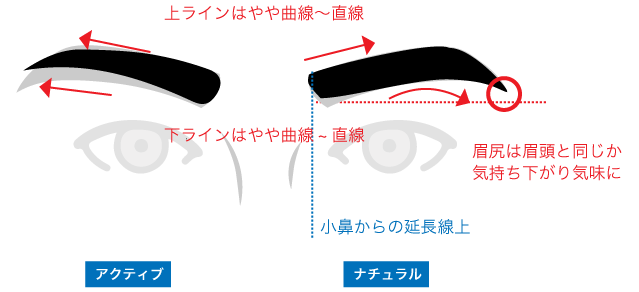 眉イラスト(顔)きれい目カジュアルの作り方、詳細