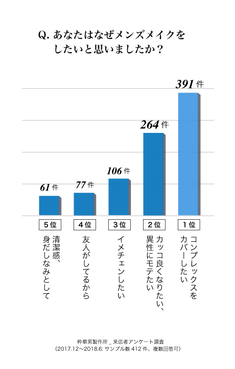 メンズメイク意識調査_Q. あなたはなぜメンズメイクをしたいと思いましたか?
