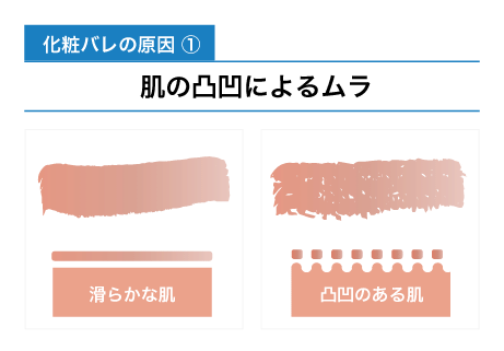 化粧バレの原因①_肌の凹凸によるムラ
