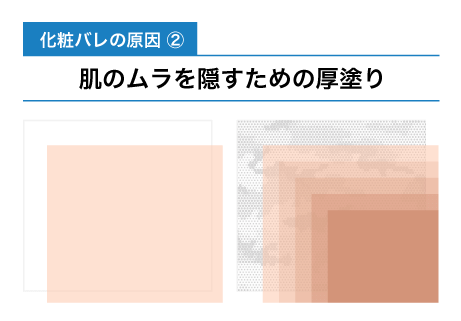 化粧バレの原因②_肌のムラを隠すための厚塗り