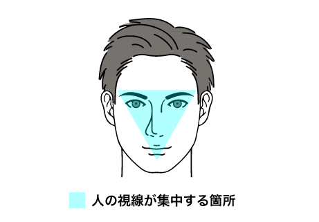 顔の中で人の視線が集中するポイント