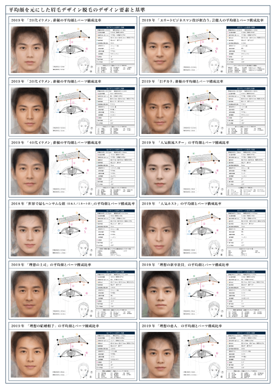 メンズ眉毛デザイン_世代別平均顔を元にした眉スタイリング要素と基準