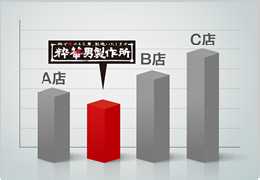価格が安いから通いやすい