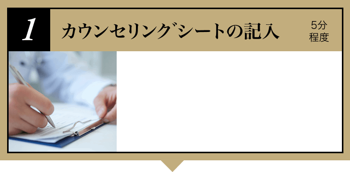 メンズメイク体験の流れ