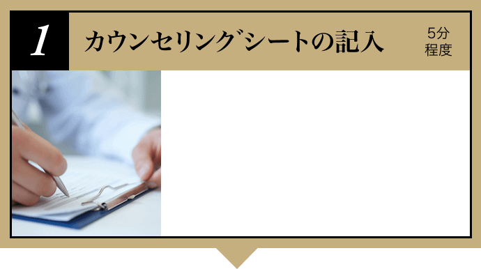 メンズメイク体験の流れ